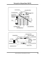 Preview for 7 page of Aqualife AquaClave P5 User Manual