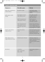 Preview for 18 page of Aqualisa 3245F Installation Manual