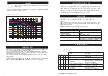 Preview for 4 page of AQUALUX AQX 3/4 Use Instructions