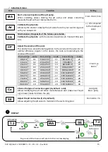 Предварительный просмотр 27 страницы AQUALUX DUO Electrolyse + pH 105448 Installation And Care Instruction