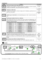 Предварительный просмотр 45 страницы AQUALUX DUO Electrolyse + pH 105448 Installation And Care Instruction