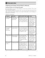 Preview for 24 page of Aqualytic AL250T-IR Instruction Manual