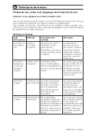 Preview for 68 page of Aqualytic AL250T-IR Instruction Manual