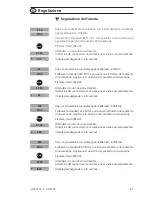 Preview for 83 page of Aqualytic AL250T-IR Instruction Manual