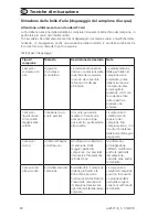 Preview for 90 page of Aqualytic AL250T-IR Instruction Manual