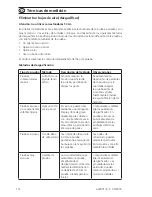 Preview for 112 page of Aqualytic AL250T-IR Instruction Manual