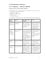 Предварительный просмотр 21 страницы Aqualytic AL400T-WL Instruction Manual