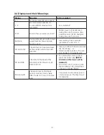 Preview for 10 page of Aqualytic OxiDirect BOD-System Instruction Manual