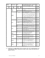 Preview for 11 page of Aqualytic SD 310 Oxi Instruction Manual