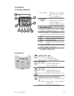 Preview for 35 page of Aqualytic SD 310 Oxi Instruction Manual