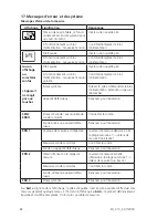 Preview for 82 page of Aqualytic SD 310 Oxi Instruction Manual