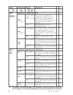 Preview for 96 page of Aqualytic SD 310 Oxi Instruction Manual