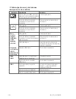 Preview for 110 page of Aqualytic SD 310 Oxi Instruction Manual