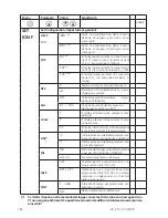 Preview for 122 page of Aqualytic SD 310 Oxi Instruction Manual