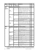 Preview for 124 page of Aqualytic SD 310 Oxi Instruction Manual