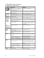 Preview for 138 page of Aqualytic SD 310 Oxi Instruction Manual