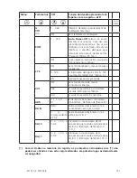 Preview for 151 page of Aqualytic SD 310 Oxi Instruction Manual