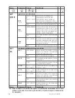 Preview for 152 page of Aqualytic SD 310 Oxi Instruction Manual