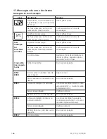 Preview for 166 page of Aqualytic SD 310 Oxi Instruction Manual