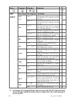 Preview for 178 page of Aqualytic SD 310 Oxi Instruction Manual