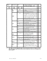 Preview for 179 page of Aqualytic SD 310 Oxi Instruction Manual