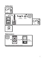 Preview for 9 page of Aqualytic SensoDirect CD 19 Operating Instructions Manual