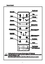 Предварительный просмотр 7 страницы aquamano e Operating Instructions Manual