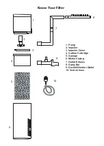 Preview for 4 page of aquamanta IFXE 100 Instruction Manual