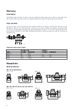 Preview for 8 page of Aquametro Oil & Marine DOMINO AMD Series Wiring Diagram