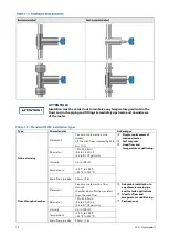 Preview for 10 page of Aquametro Oil & Marine Viscomaster Installation And Operation Manual