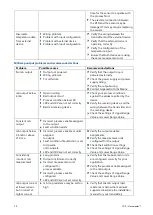 Preview for 30 page of Aquametro Oil & Marine Viscomaster Installation And Operation Manual