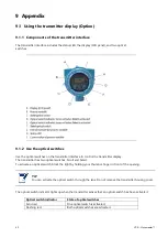 Preview for 40 page of Aquametro Oil & Marine Viscomaster Installation And Operation Manual