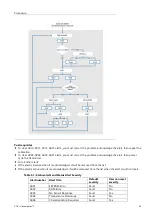 Preview for 43 page of Aquametro Oil & Marine Viscomaster Installation And Operation Manual