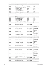 Preview for 44 page of Aquametro Oil & Marine Viscomaster Installation And Operation Manual