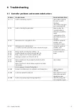 Preview for 17 page of Aquametro Oil & Marine Viscosity VC312 Installation And Operation Manual