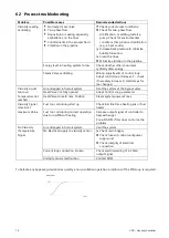 Preview for 18 page of Aquametro Oil & Marine Viscosity VC312 Installation And Operation Manual