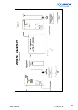 Предварительный просмотр 20 страницы AQUAPHOR APRO 1000 LPH Manual