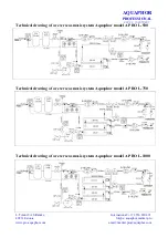 Предварительный просмотр 12 страницы AQUAPHOR APRO L-1000 Installation And Operation Manual