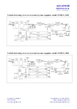 Предварительный просмотр 13 страницы AQUAPHOR APRO L-1000 Installation And Operation Manual