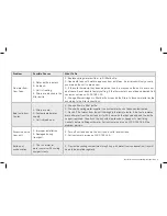 Preview for 11 page of Aquaport AQP-3TAP-SS Installation & Operating Instructions Manual