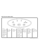 Preview for 5 page of Aquaport AQP-IM12C User Manual