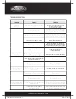 Preview for 14 page of AquaPRO 03AP530 Instructions Manual