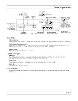 Preview for 5 page of AquaPRO WaterPro Service Manual