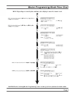 Preview for 9 page of AquaPRO WaterPro Service Manual