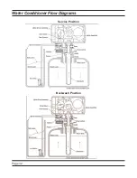 Preview for 32 page of AquaPRO WaterPro Service Manual