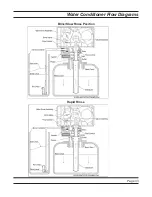 Preview for 33 page of AquaPRO WaterPro Service Manual