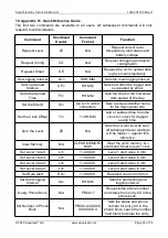 Preview for 34 page of Aquaread AquaTelemetry Instruction Manual