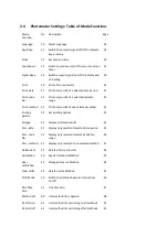 Preview for 55 page of Aquasafe WSL25 Pro Instruction Manual