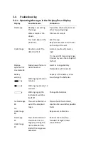 Preview for 91 page of Aquasafe WSL25 Pro Instruction Manual