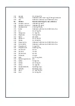 Preview for 88 page of Aquasafe WSL50 Pro Instruction Manual